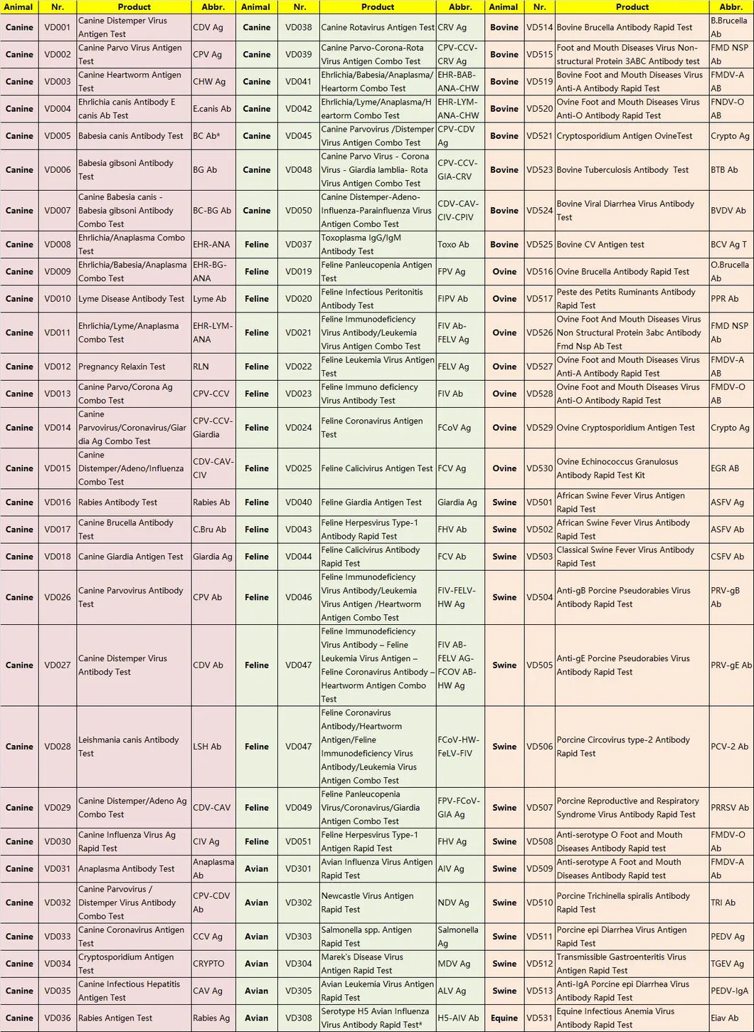 Aiv Avian Influenza Antigen Rapid Test