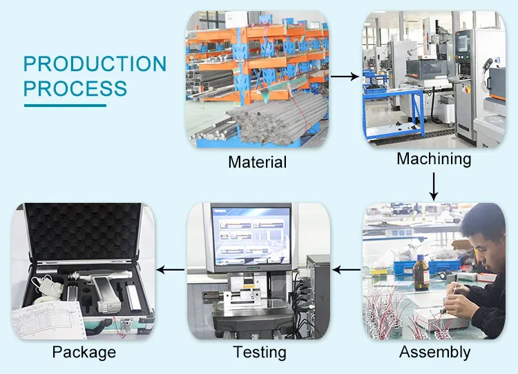 China Manufacture Orthopedic Amputation Saw Surgical Electric Power Tools