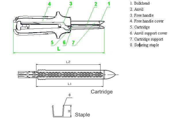 Disposable Linear Cutter Stapler with CE and ISO Certificates