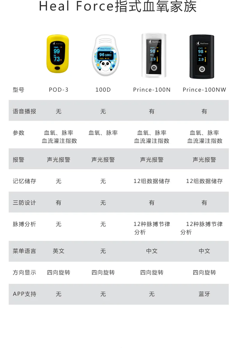 Heal Force Children′s Oximeter Finger Clip Blood Oxygen Saturation Detection Heart Rate Monitor Household Finger Pulse Oxygen Heartbeat Pulse Rate Pulse Monitor