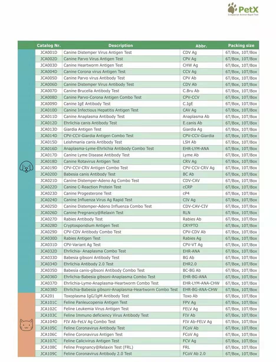 High Quality Rln Canine Pregnancy@Relaxin Rapid Test (Relaxin)