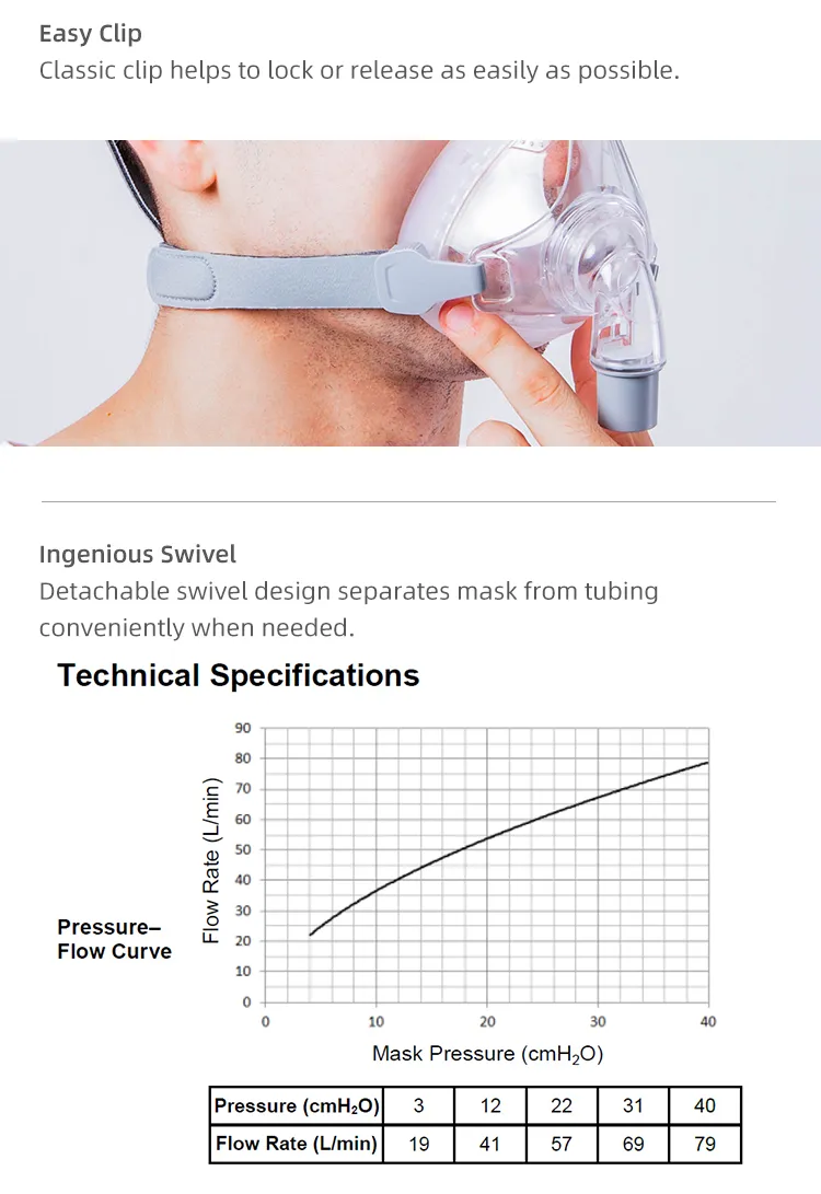 Hot Selling Medical high quality silicone full face noninvasive ventilation NIV CPAP mask for breathing machine