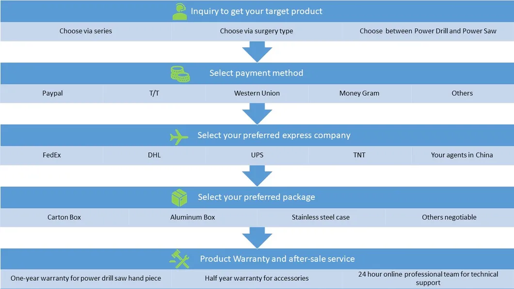Medical Electric Orthopedic Multifunction Drill and Saw System