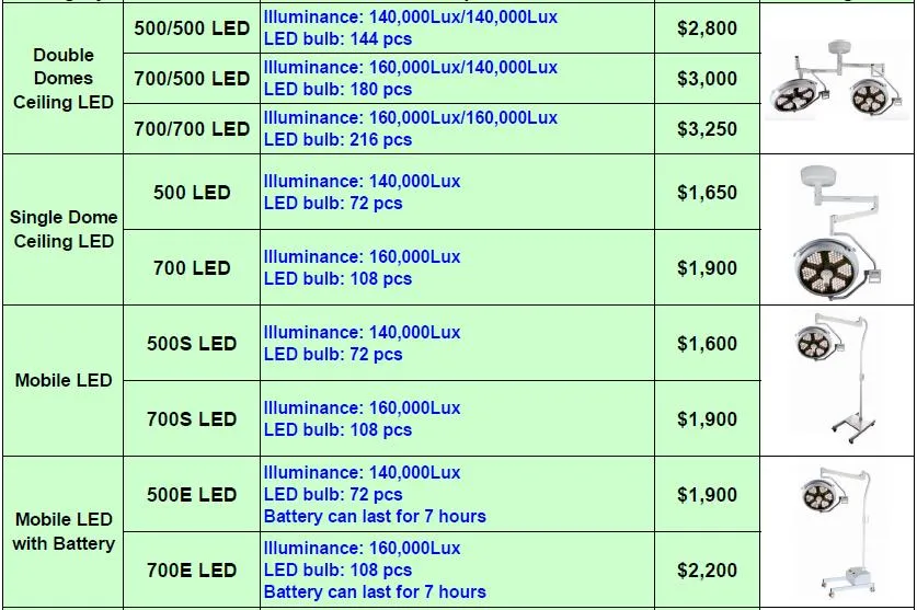 Portable Movable Standing on Floor Operation Room Light Examination Lamp (500S LED)