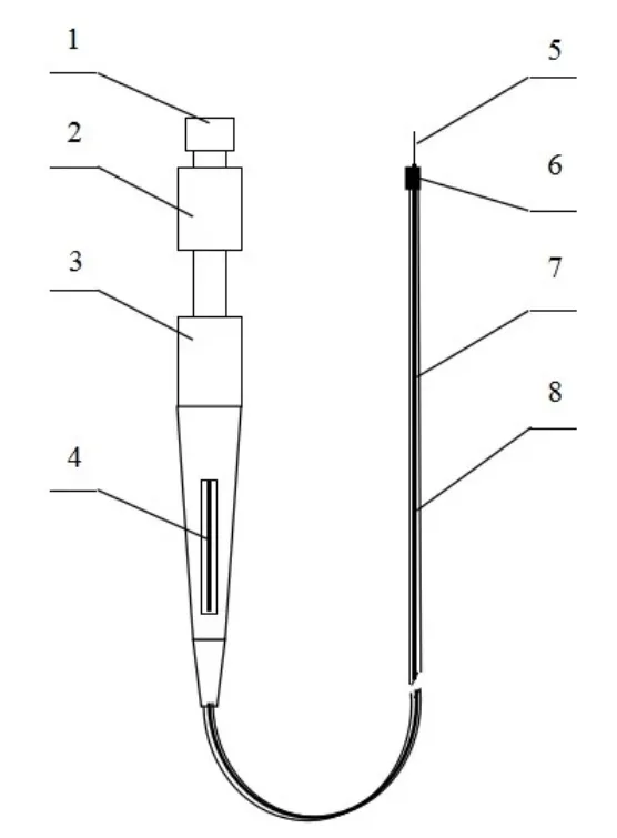 Safety Medical Disposable Sclerotherapy Needle for Endoscope