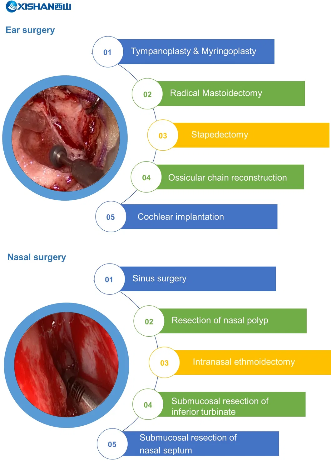 Single-Use Ent Nasal Bur Otorhinolaryngology Powered Surgical Tool