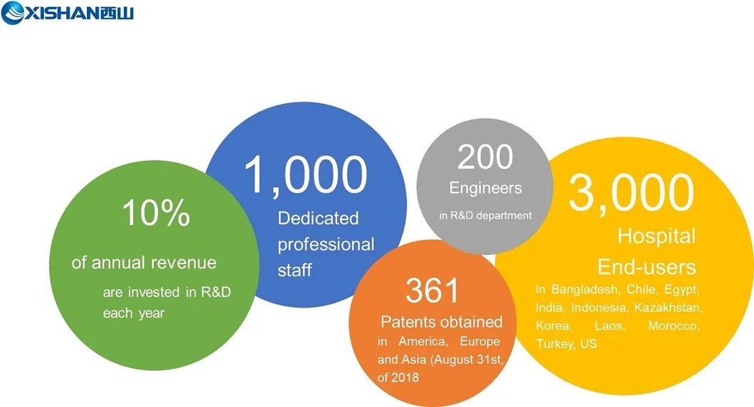 Single-Use Surgical Bur/ Drill/Reusable Consumable/ Disposable Consumable/ High Speed Bur/ Straight Acorn Stainless Steel Bur High Speed/Medical Consumable